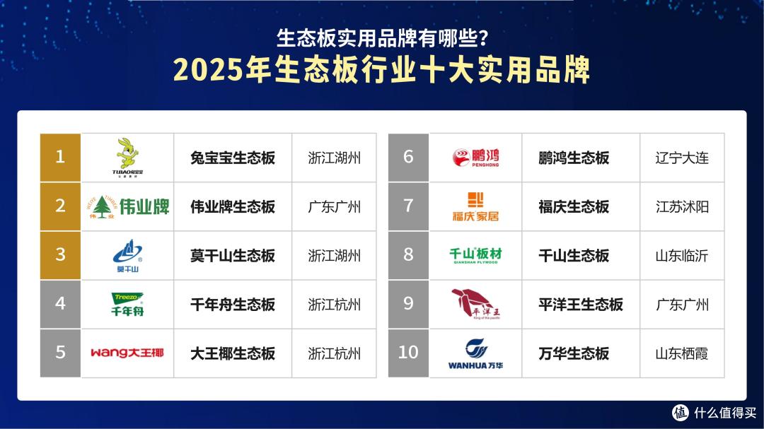 生态板实用品牌有哪些?2025年生态板行业十大实用品牌