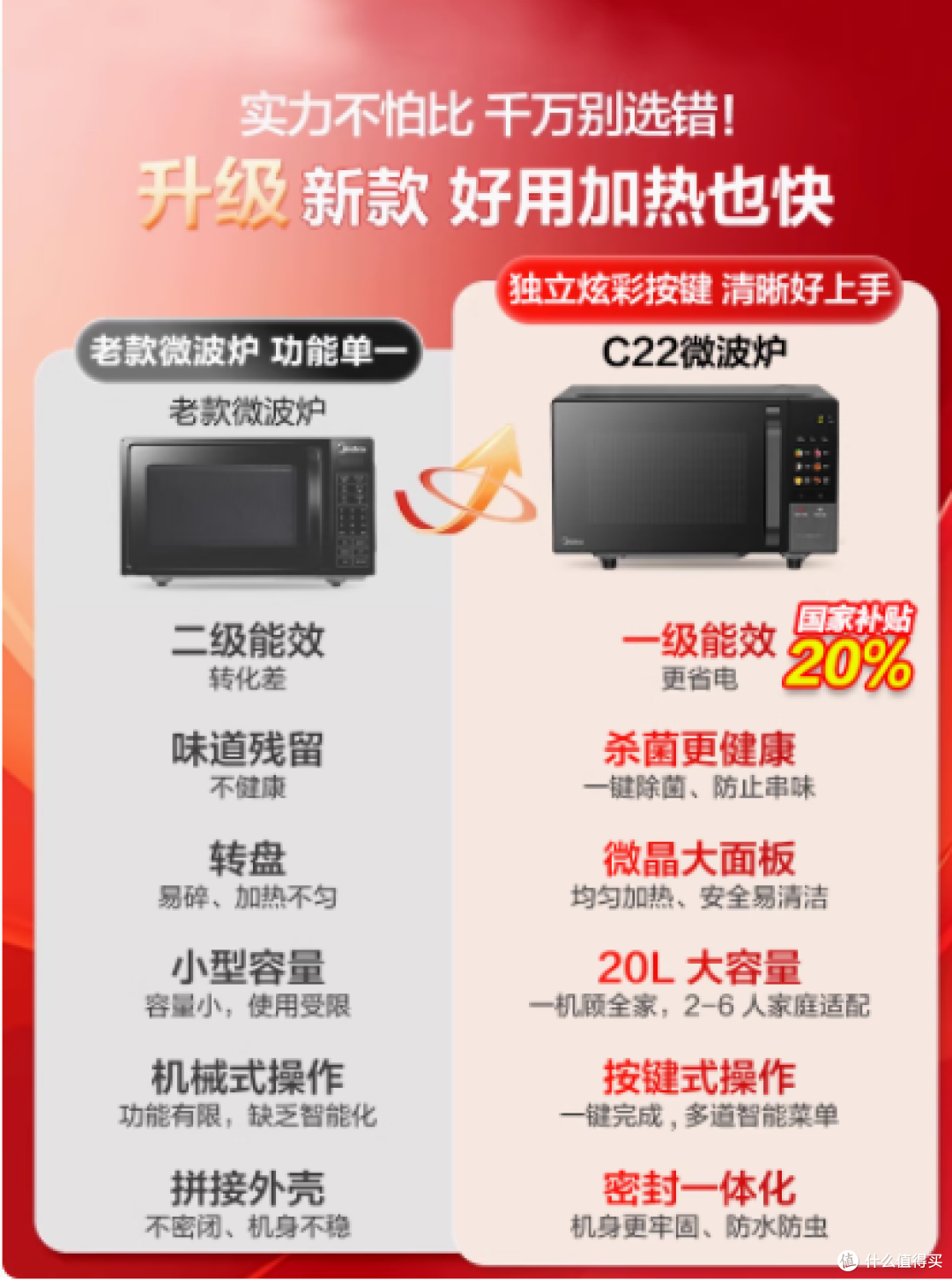 美的微波炉智能变频速热平板式微烤一体机 C22:厨房全能小助手