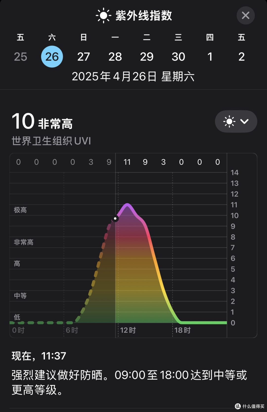 🕶️夏天墨镜选购干货，从防晒到颜值——以及我的爱用墨镜分享～