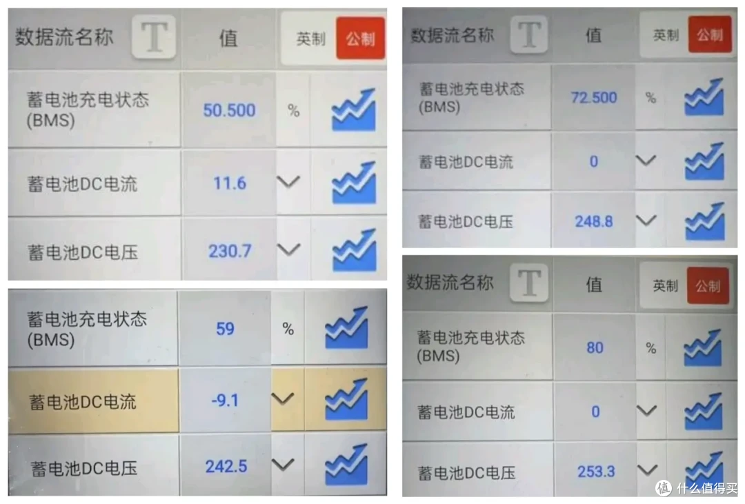 搭载三元锂或镍氢电池的HEV的磷酸铁锂PHEV化探讨