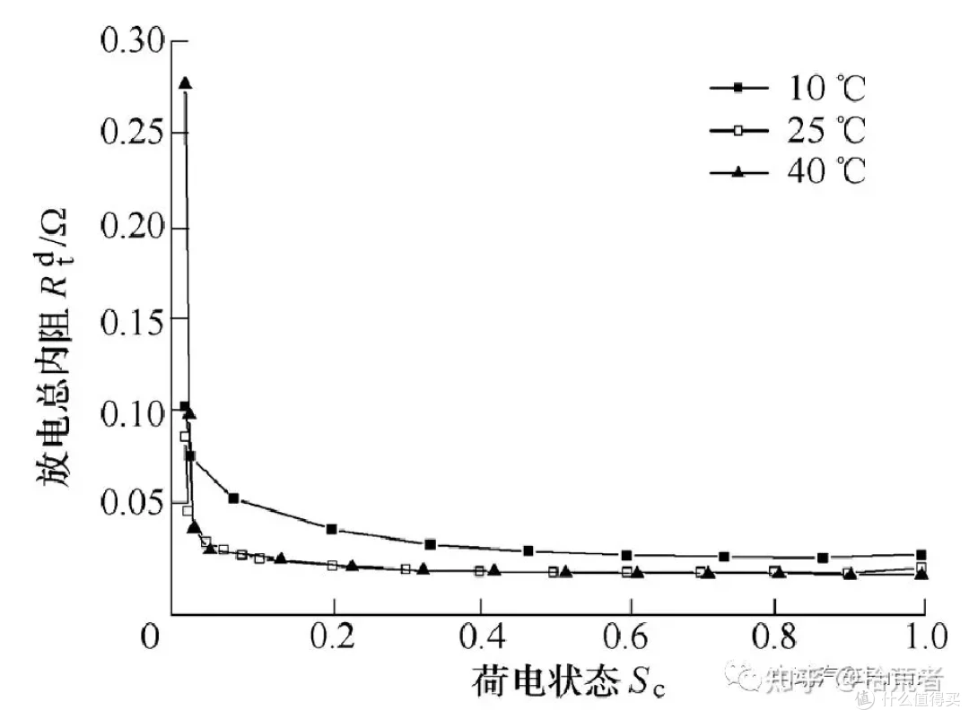 搭载三元锂或镍氢电池的HEV的磷酸铁锂PHEV化探讨