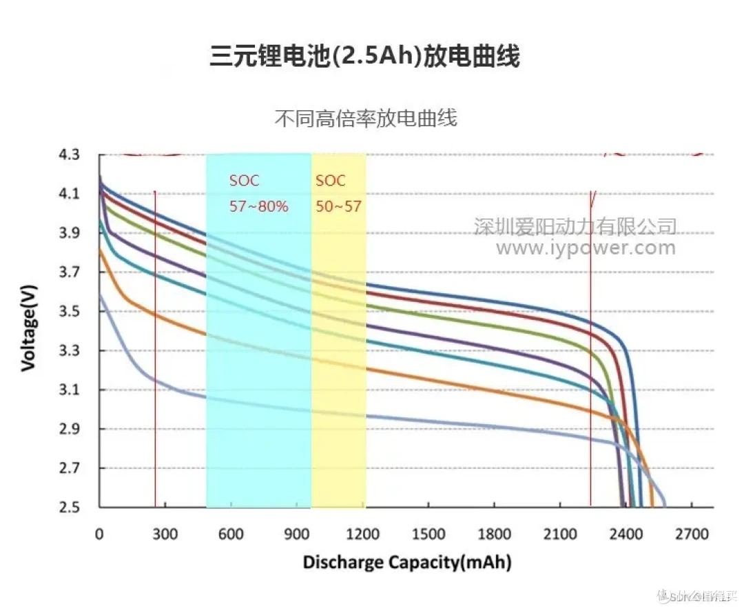 搭载三元锂或镍氢电池的HEV的磷酸铁锂PHEV化探讨
