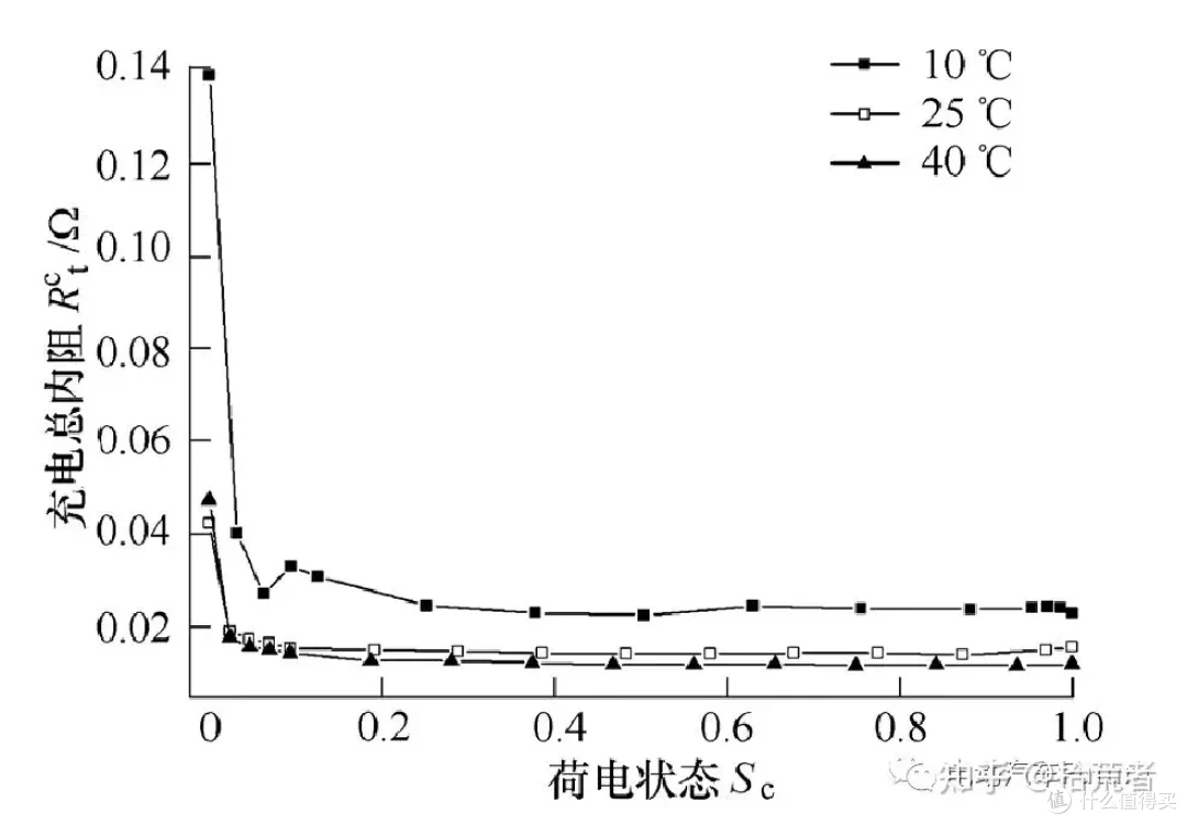 搭载三元锂或镍氢电池的HEV的磷酸铁锂PHEV化探讨