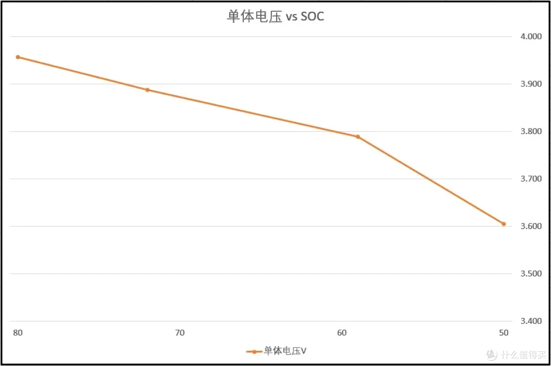 搭载三元锂或镍氢电池的HEV的磷酸铁锂PHEV化探讨