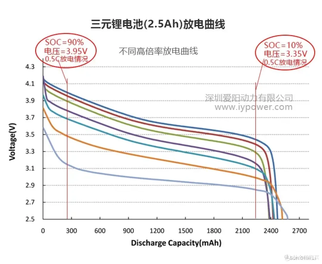 搭载三元锂或镍氢电池的HEV的磷酸铁锂PHEV化探讨