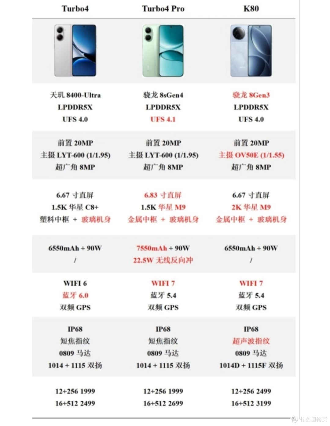 线下摸完红米Turbo4 Pro挺实在  