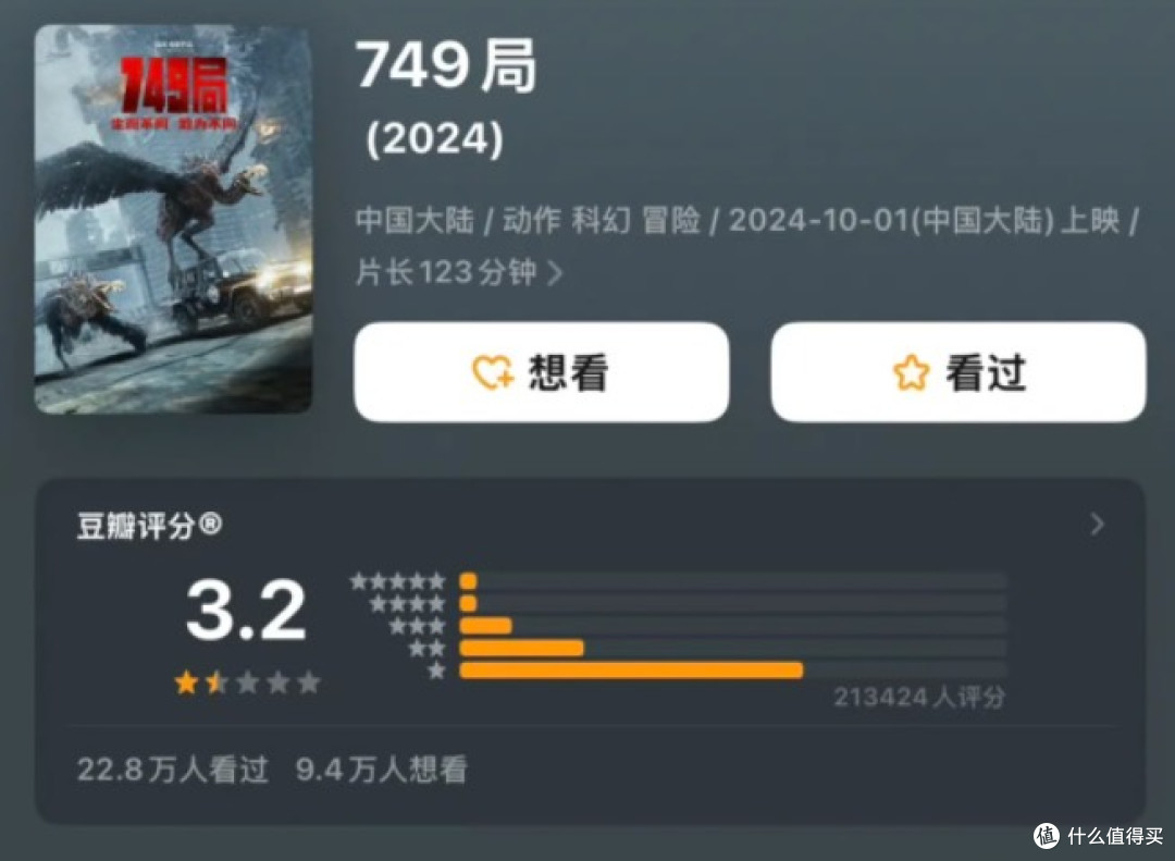 《749局》横扫金扫帚奖,算不算实至名归?
