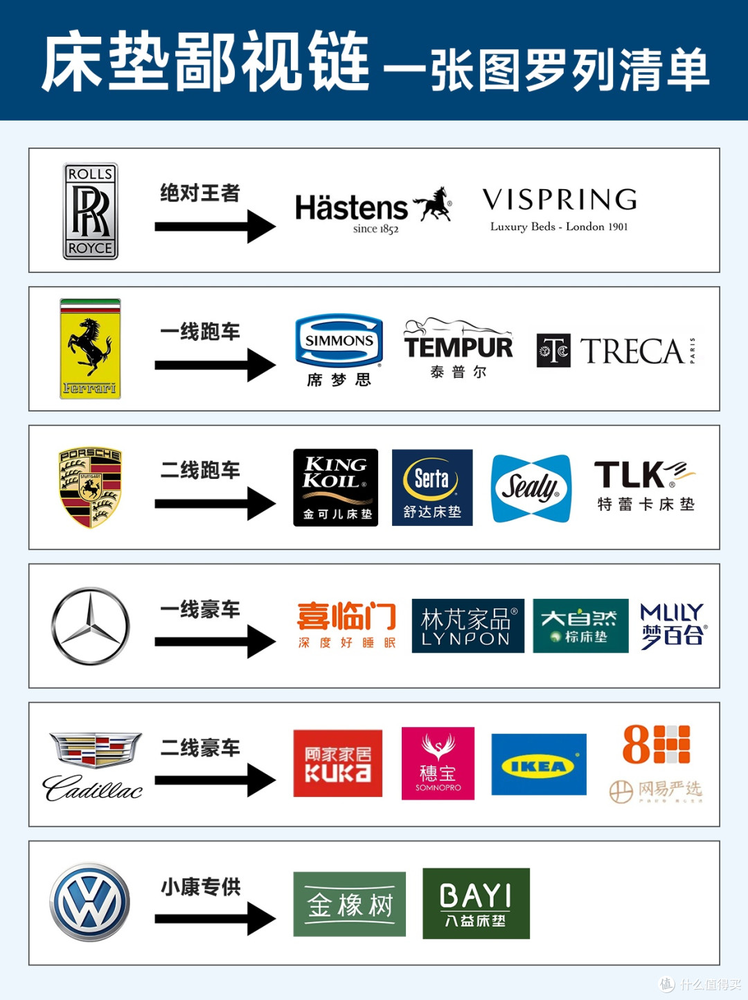 你家床垫段位是多少?