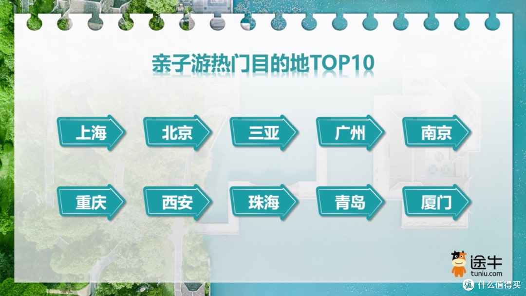 途牛:本周“五一”团期预订人次环比上周增超220%