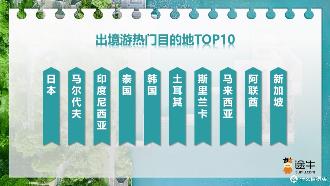 途牛:本周“五一”团期预订人次环比上周增超220%