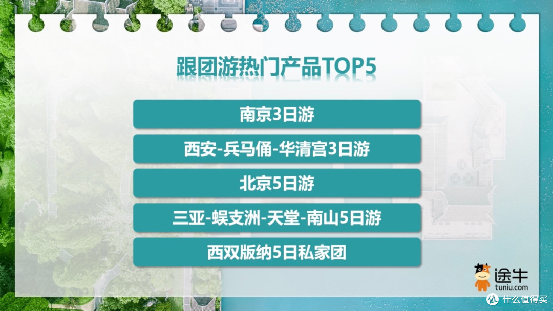 途牛:本周“五一”团期预订人次环比上周增超220%