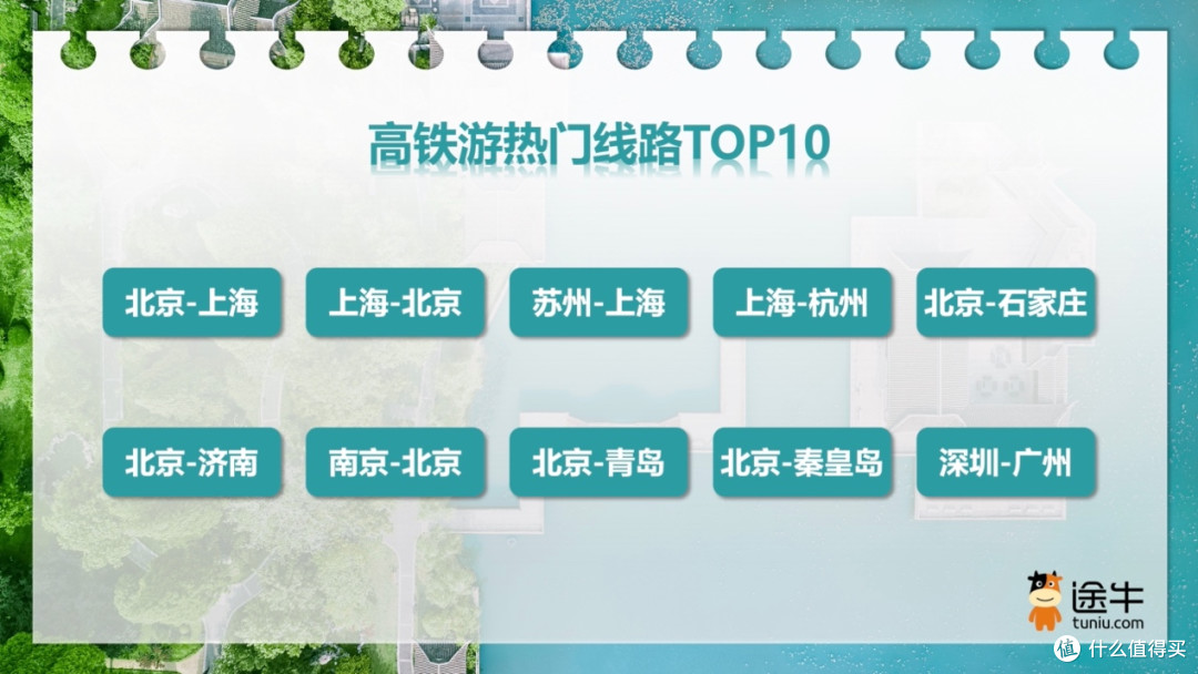 途牛:本周“五一”团期预订人次环比上周增超220%