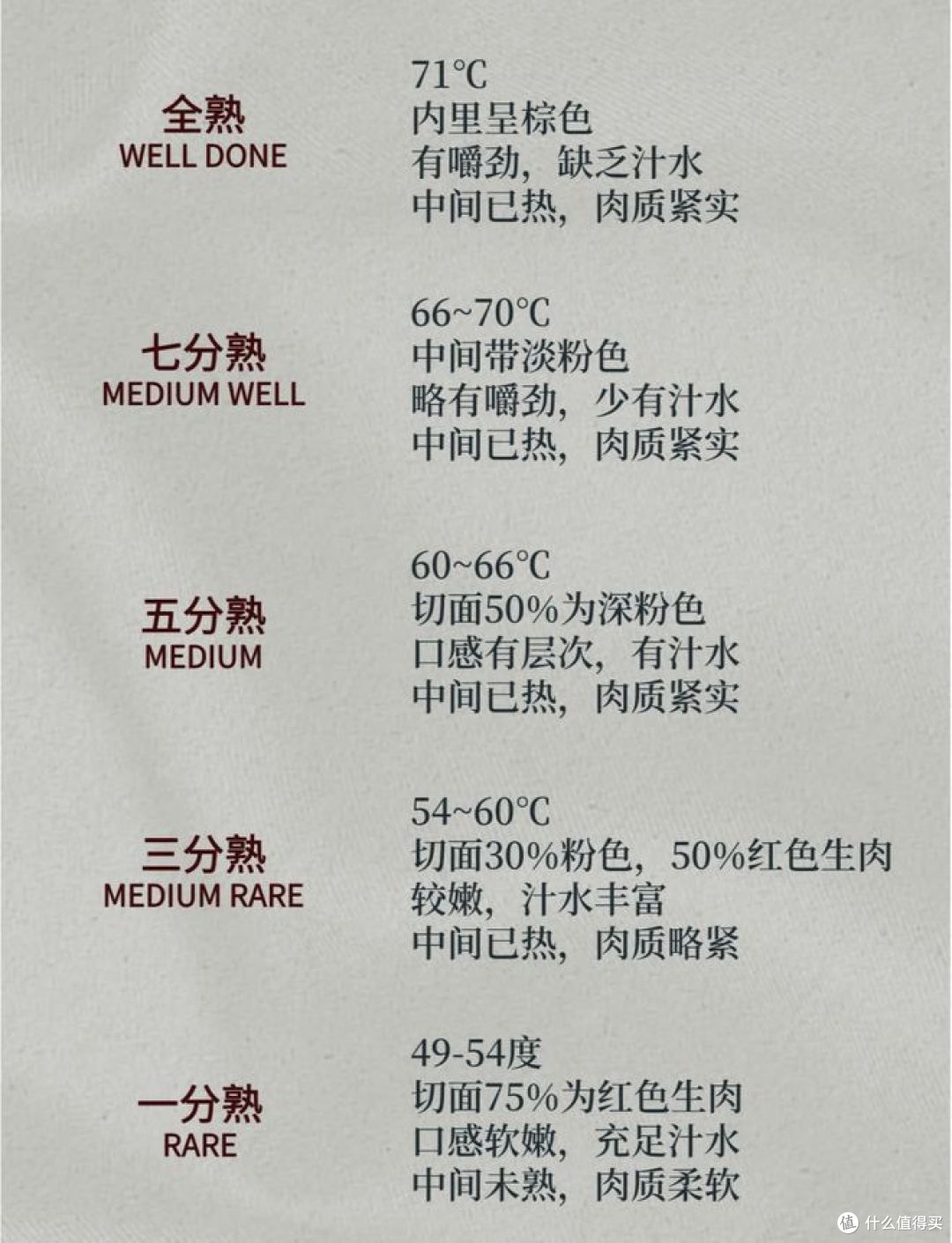 为什么三分熟和五分熟的牛排做不了朋友?