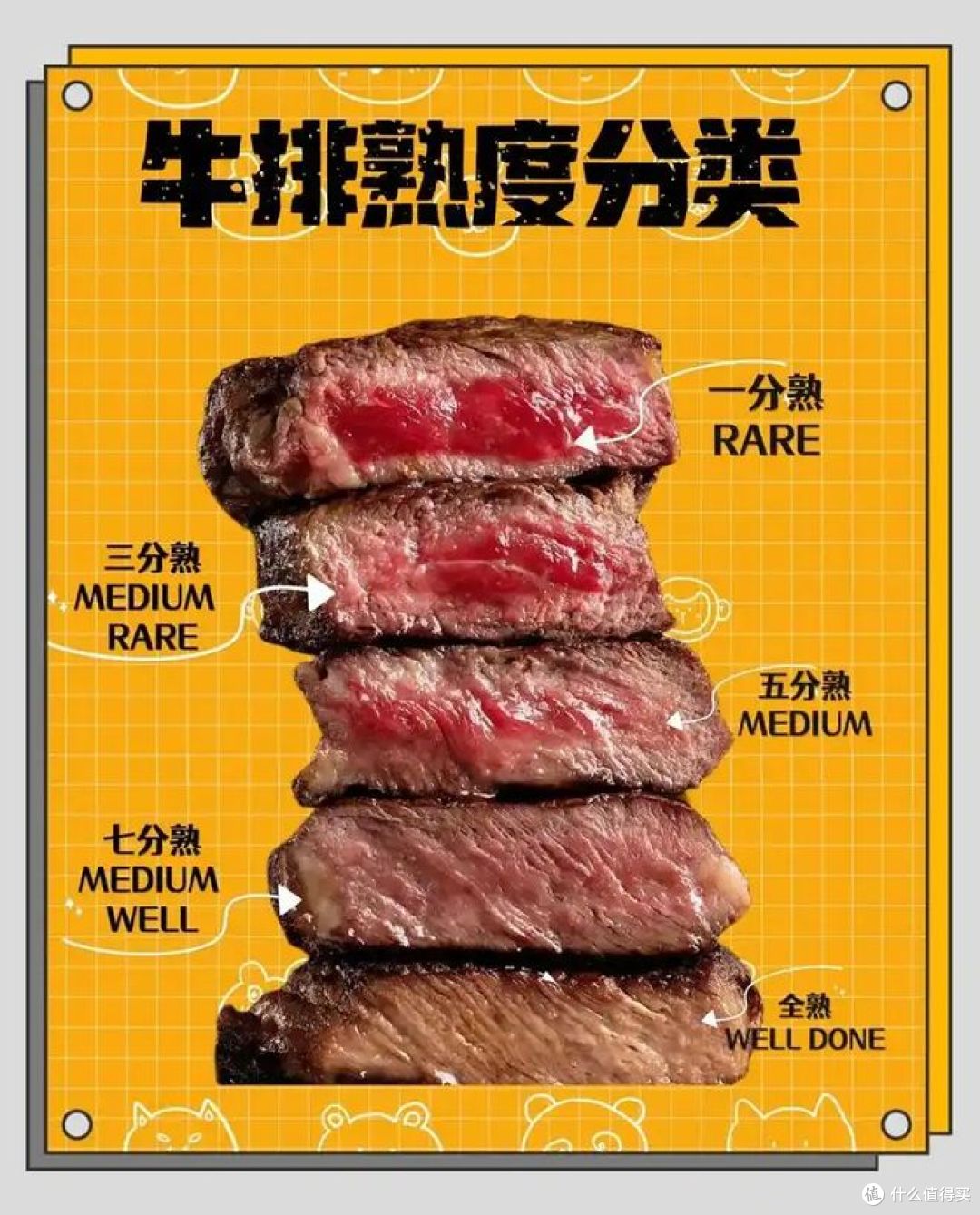 为什么三分熟和五分熟的牛排做不了朋友？_牛肉_什么值得买