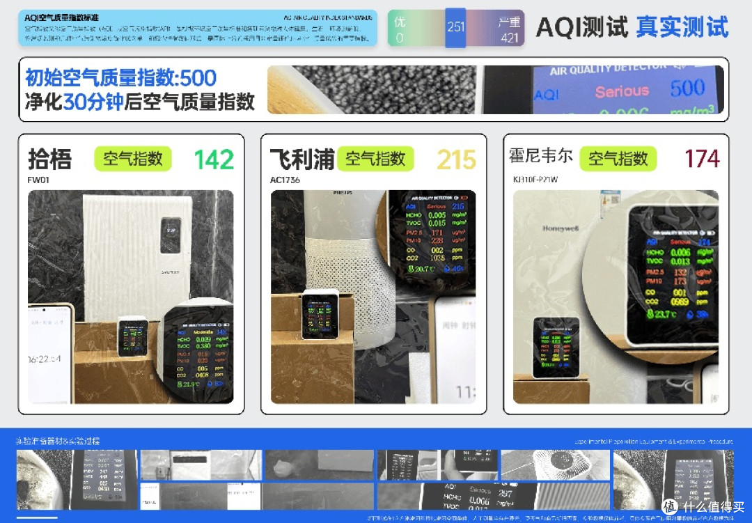 除二手烟空气净化器哪款用的好?壁挂式空气净化器除烟效果更佳!