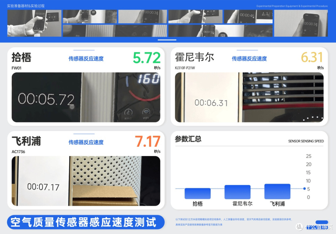 除二手烟空气净化器哪款用的好?壁挂式空气净化器除烟效果更佳!