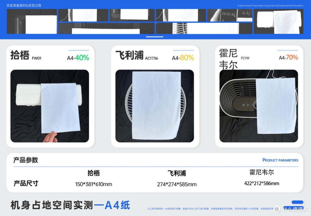 除二手烟空气净化器哪款用的好?壁挂式空气净化器除烟效果更佳!