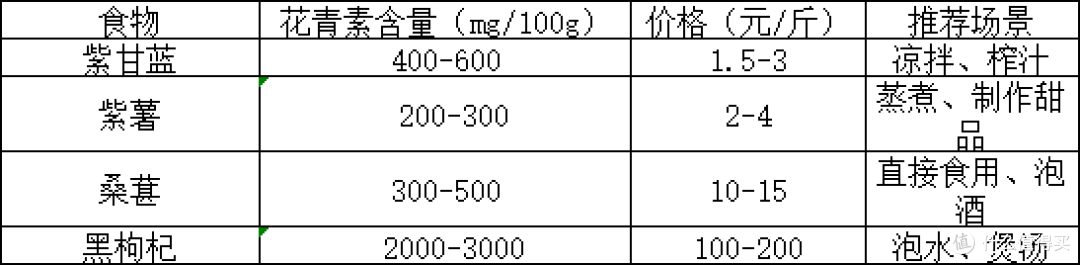 蓝莓价格“腰斩”背后的营养真相与健康启示