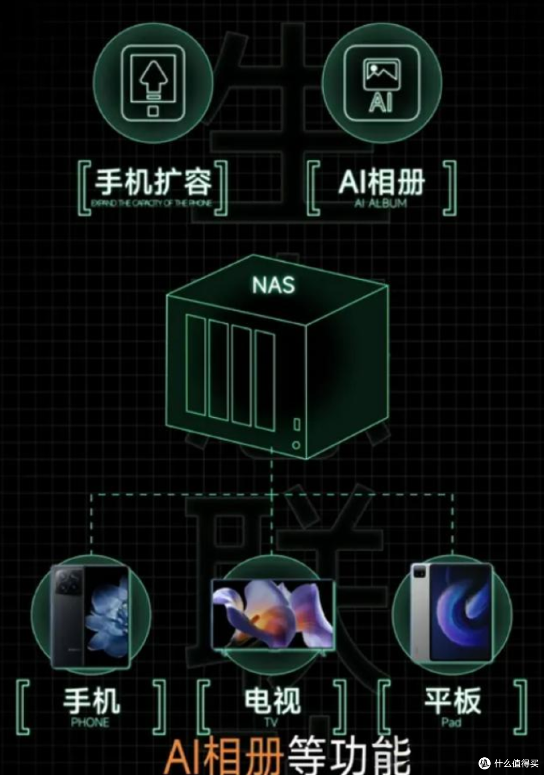 网友喊话雷总：不要卫生巾，要NAS，它真的来了！1899起直接封神