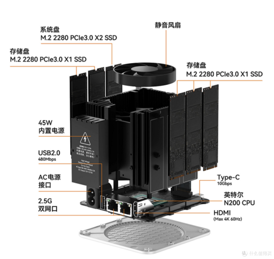 零刻入局家庭存储领域,推出的ME系列设备能否抄了NAS的后路?