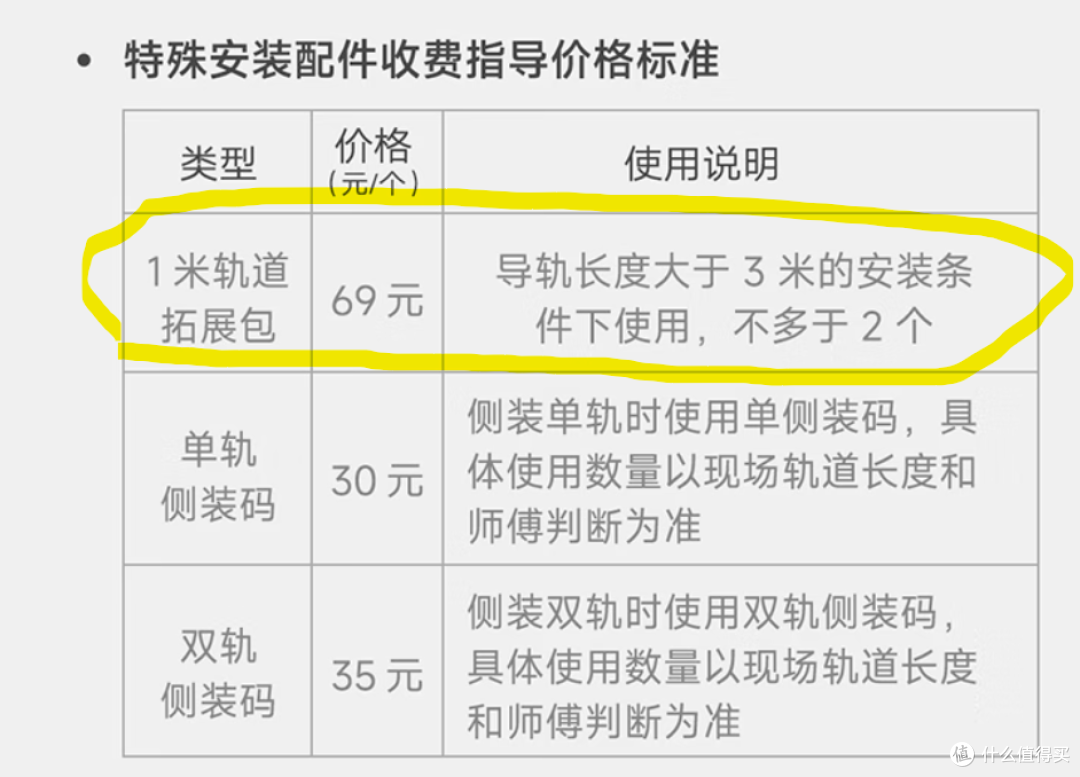 被沙发挡住的窗帘,最终使用米家隐藏式智能窗帘机+小爱,完美!