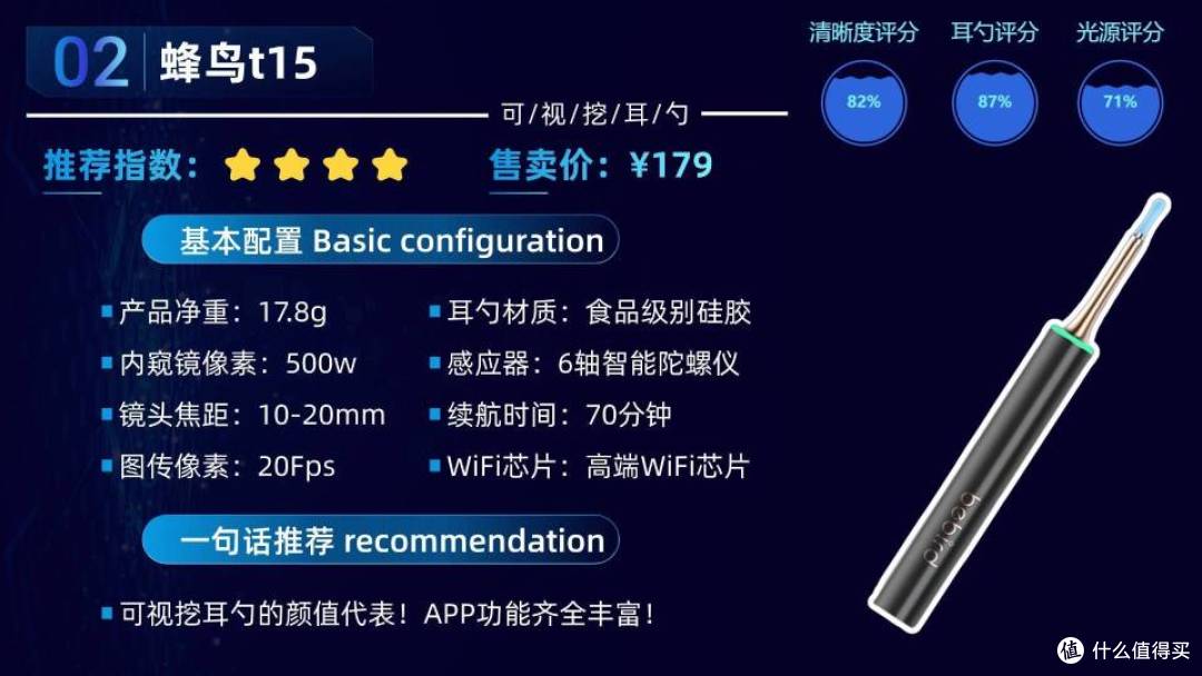 选购可视掏耳勺需要注意什么?掌握可视掏耳勺六大攻略,选购无忧