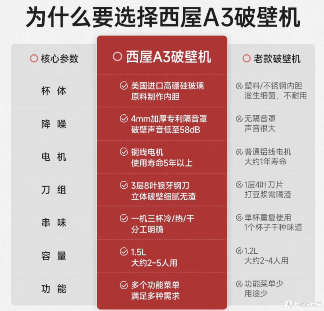被追问无数次的西屋破壁机,到底有多绝?