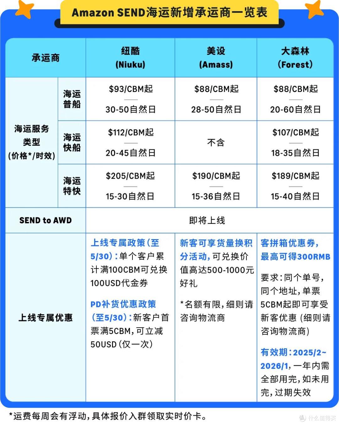 亚马逊Prime会员日仓库爆仓？速看物流攻略轻松占先机_IT互联网_什么值得买