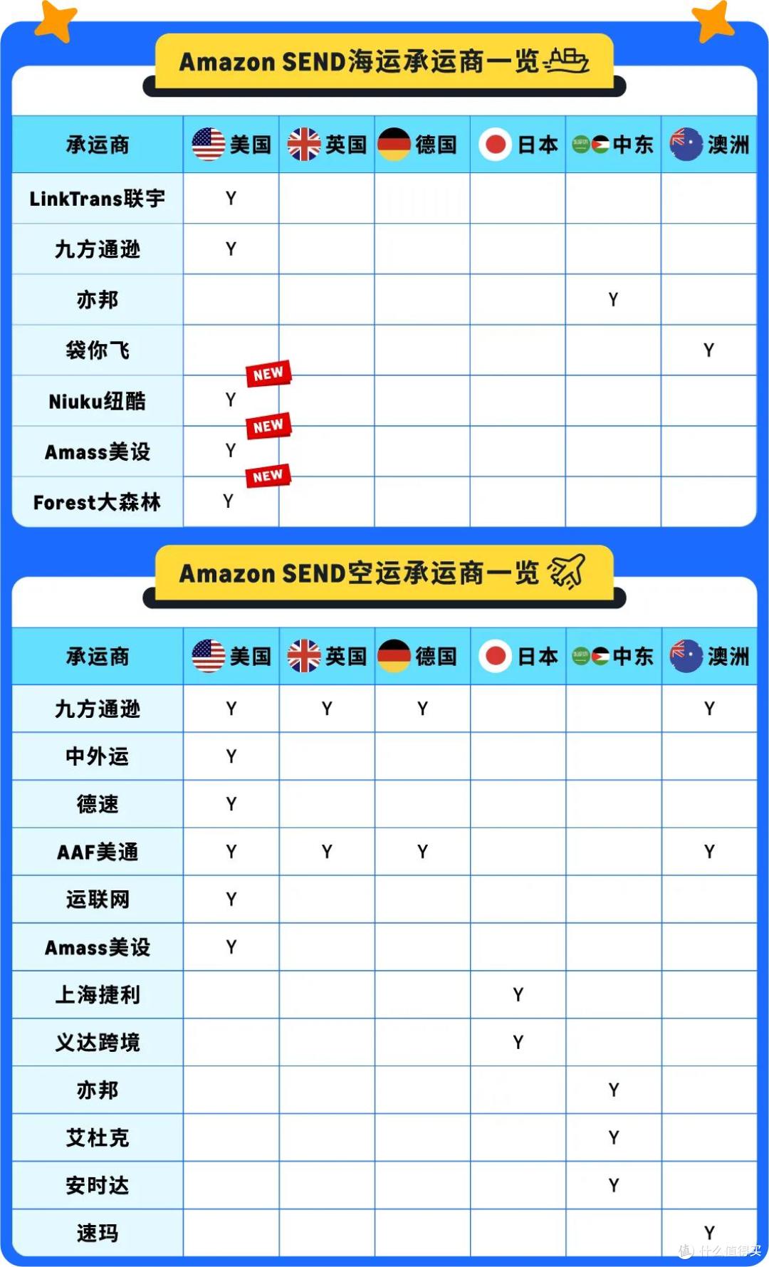 亚马逊Prime会员日仓库爆仓？速看物流攻略轻松占先机_IT互联网_什么值得买