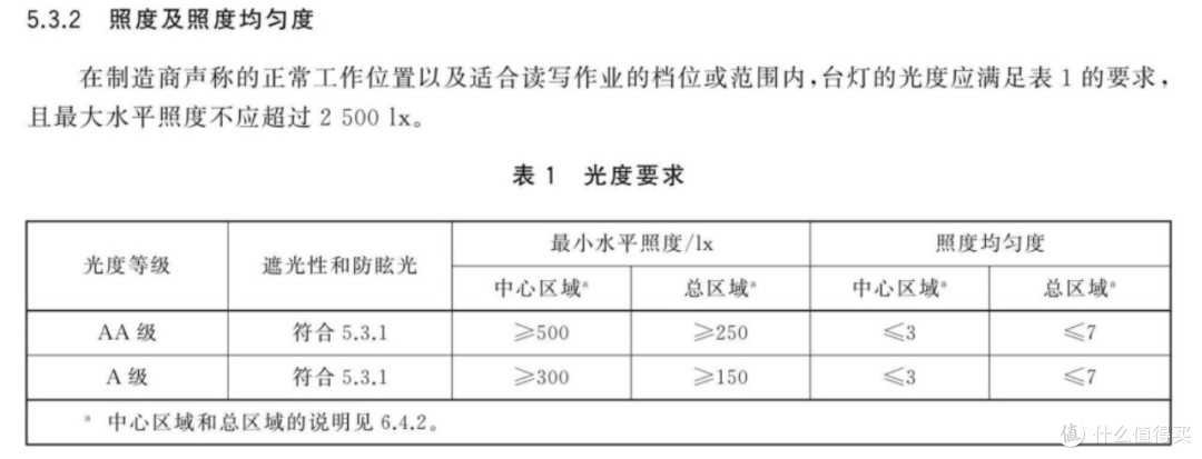 护眼台灯Ra是什么？R9又是什么？一文教你选对护眼台灯！