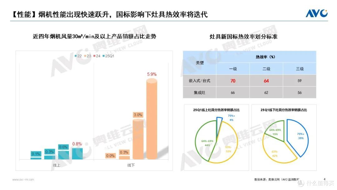 2025Q1烟灶市场:提升能力、保持定力,行稳致远