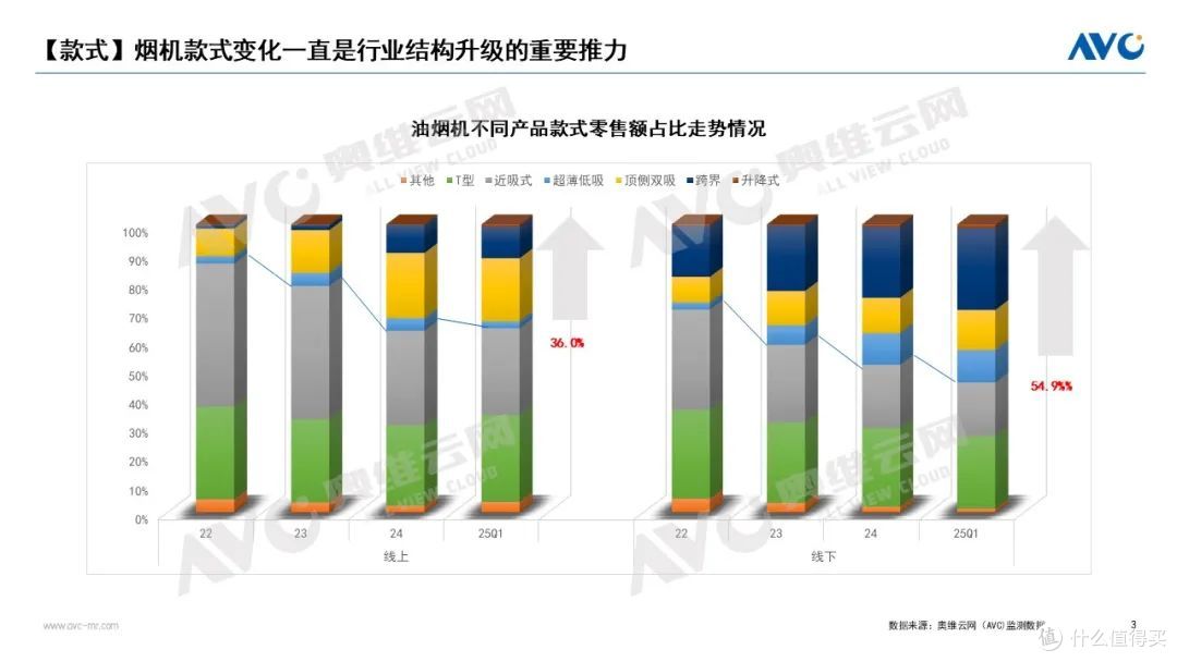 2025Q1烟灶市场:提升能力、保持定力,行稳致远