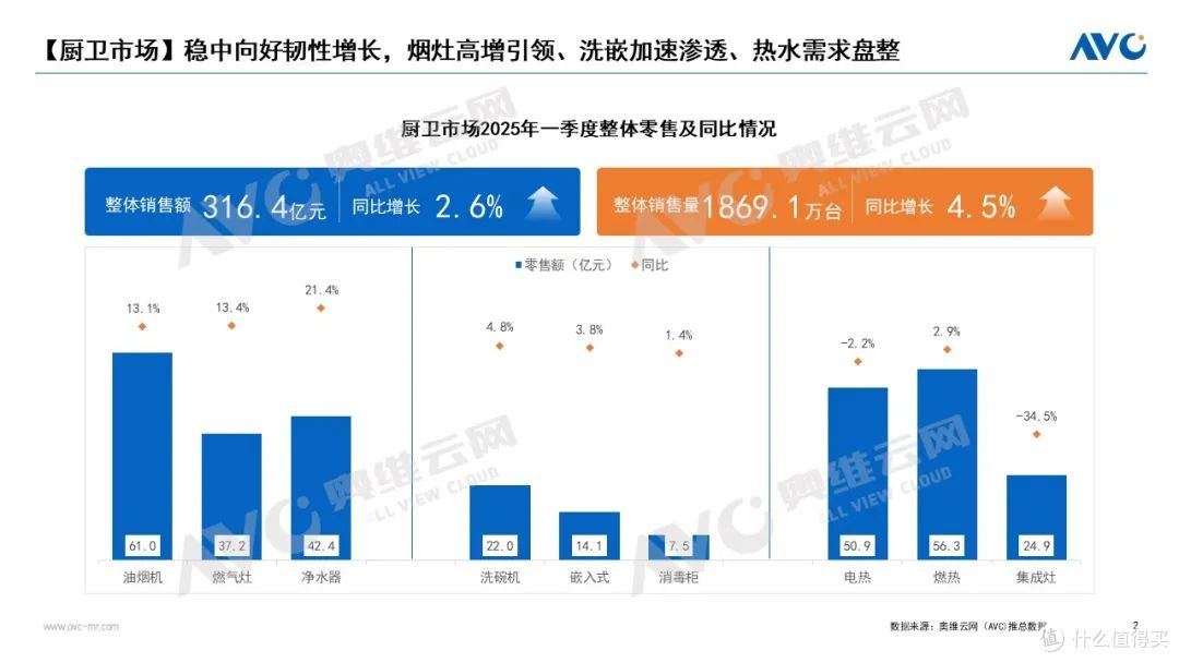 2025Q1烟灶市场:提升能力、保持定力,行稳致远