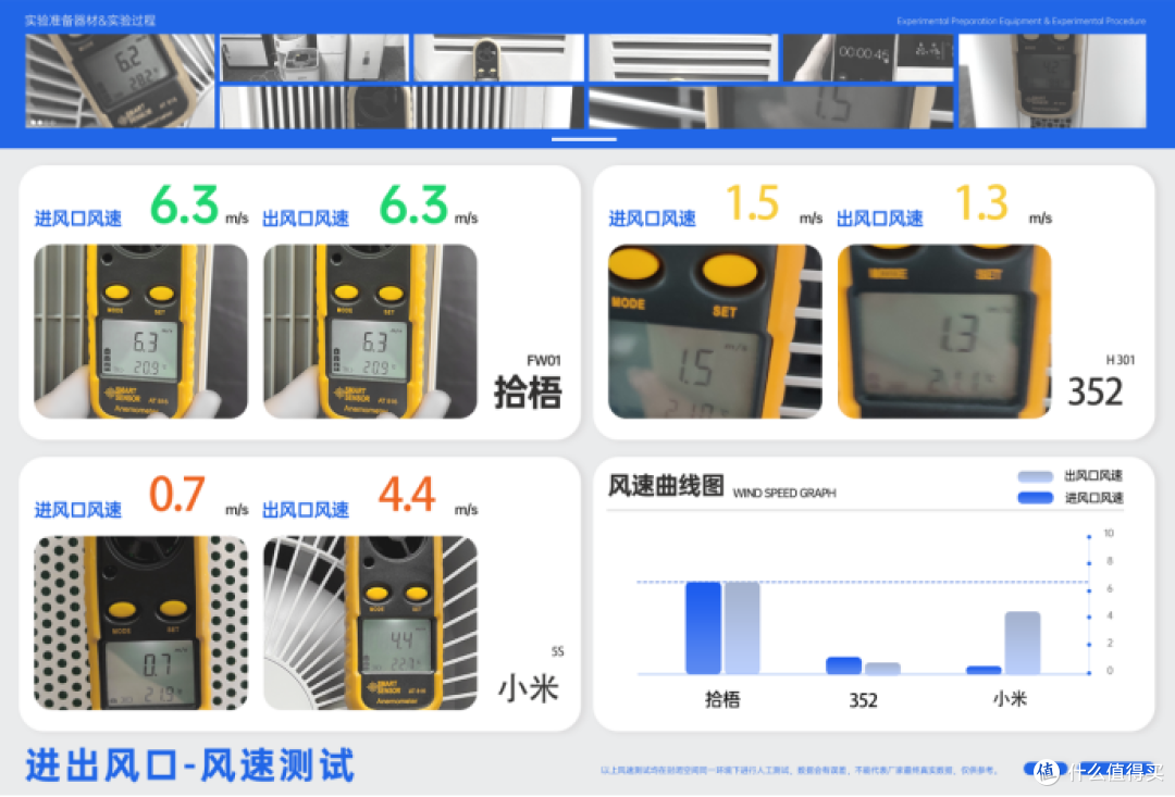 民宿空气净化器除二手烟哪款好?壁挂式空气净化器除烟效果更好!