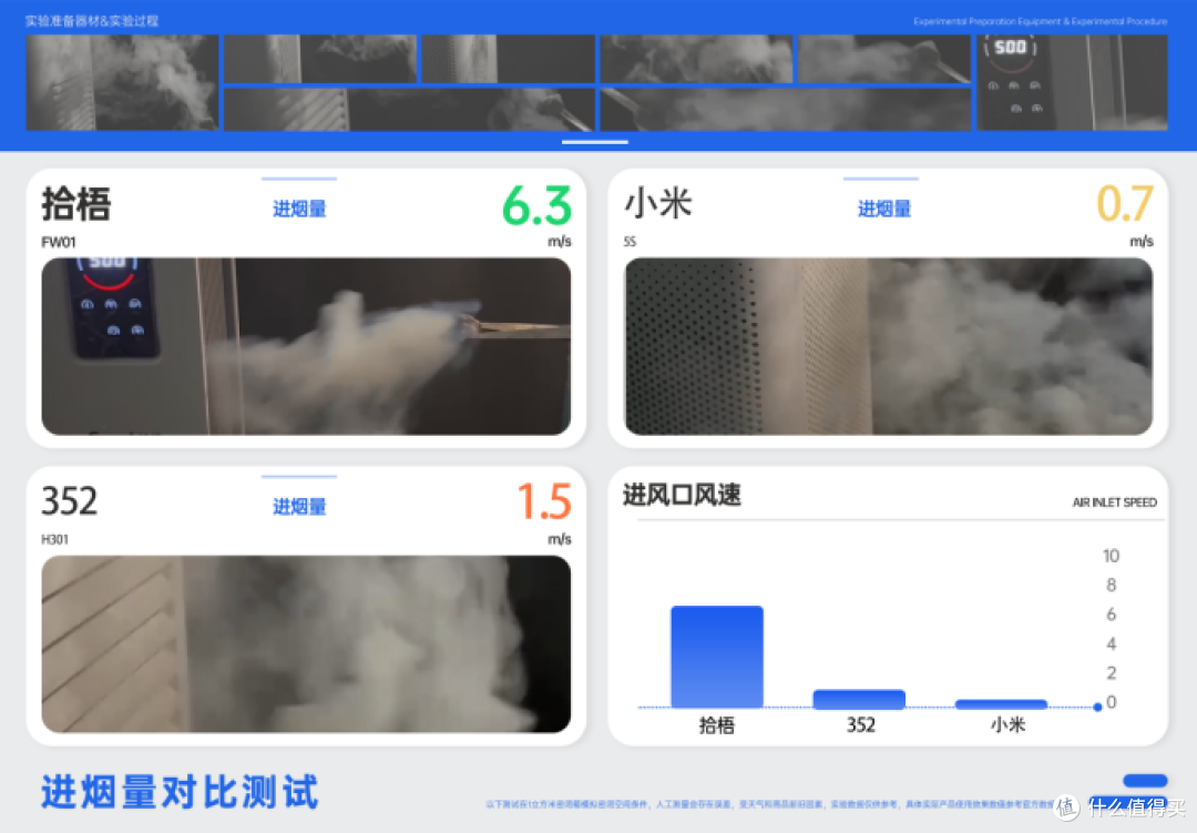 民宿空气净化器除二手烟哪款好?壁挂式空气净化器除烟效果更好!