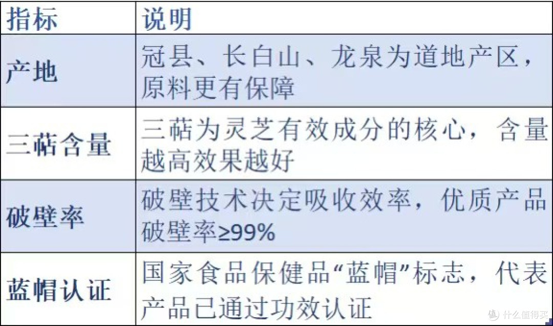 2025选灵芝孢子粉怕踩坑?6大品牌大比拼,认准榜单再下手