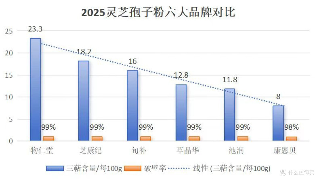 2025选灵芝孢子粉怕踩坑?6大品牌大比拼,认准榜单再下手