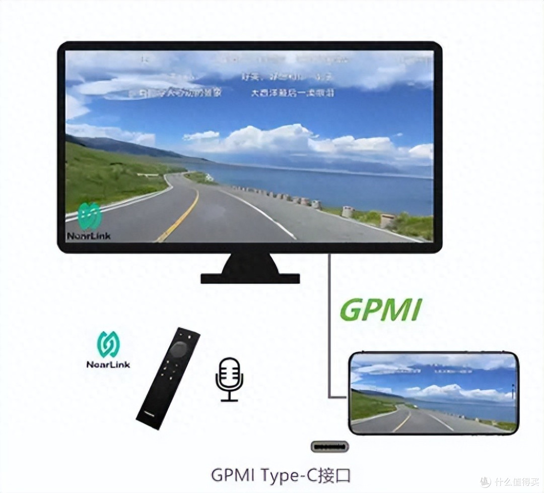 高清视频接口GPMI 起草,50余家事业伙伴助力音视频连接技术革命