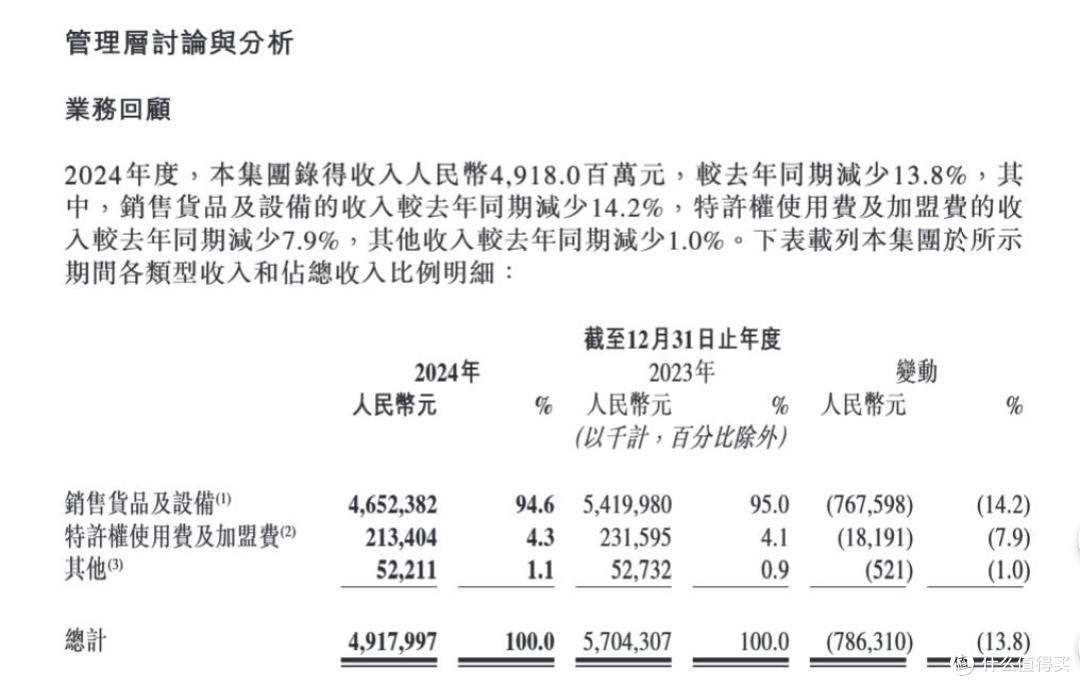 图源：年报截图