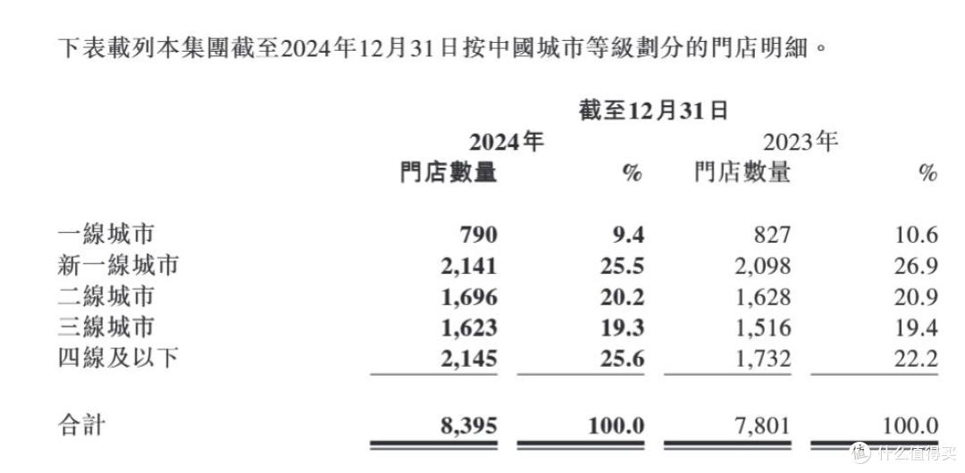 图源：年报截图