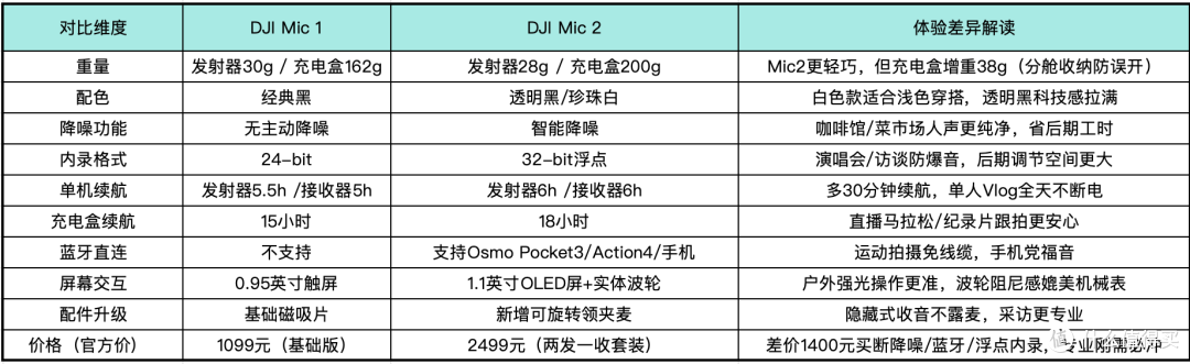 偷懒直接入