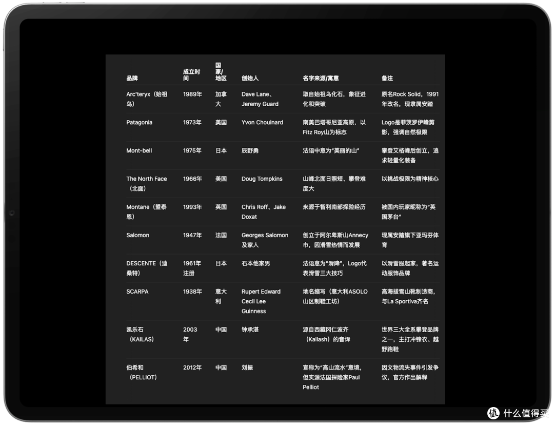 山野之魂：更适合值得买的——十大户外品牌起源趣谈