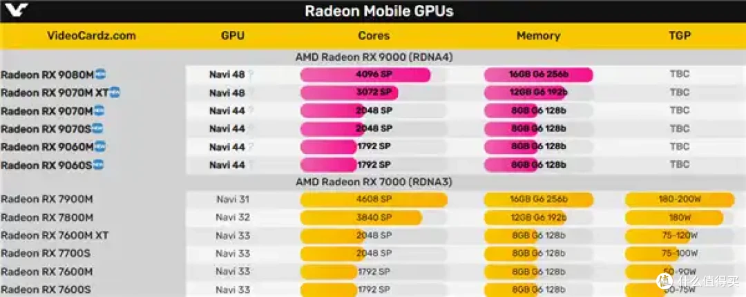 技嘉官方回应RTX 5080导热凝胶溢出：首批个例 无须担心
