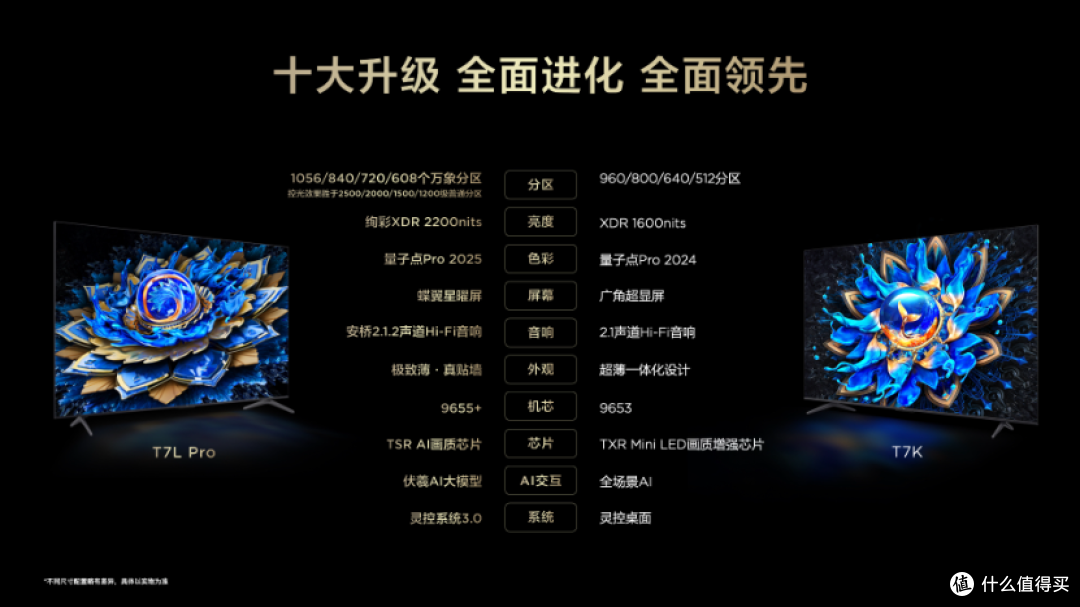 TCL 85T7L ProQD-Mini LED电视:三大革新定义中端电视新标准