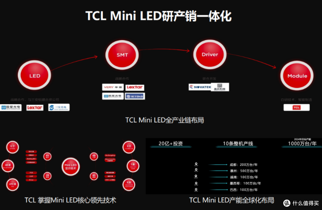 TCL 85T7L ProQD-Mini LED电视:三大革新定义中端电视新标准