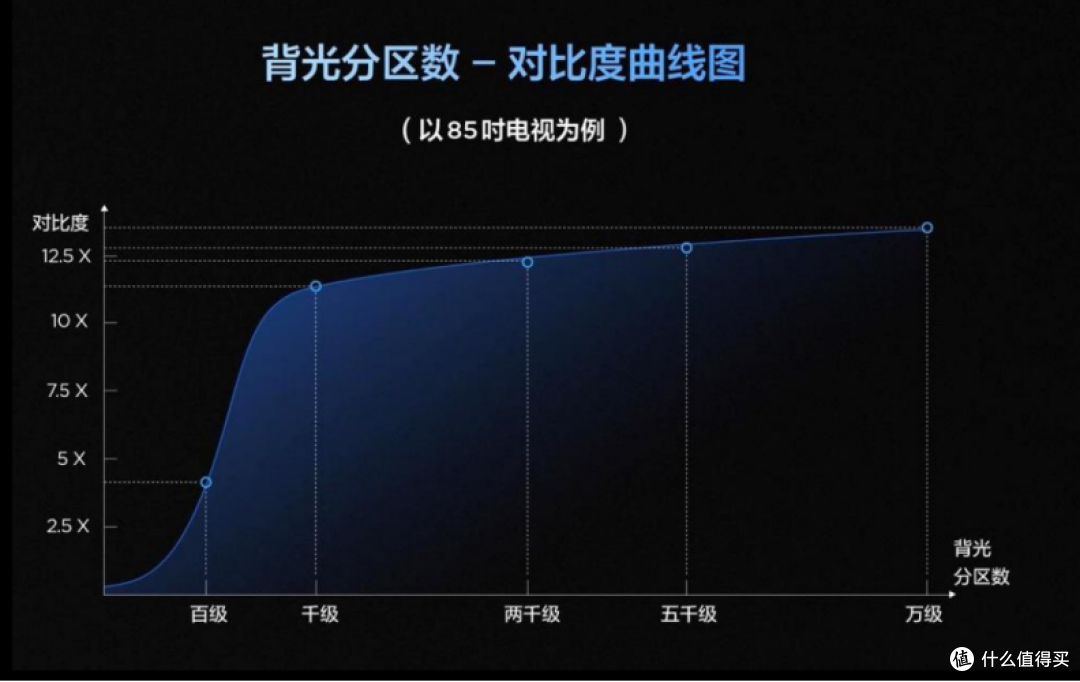 TCL 85T7L ProQD-Mini LED电视:三大革新定义中端电视新标准