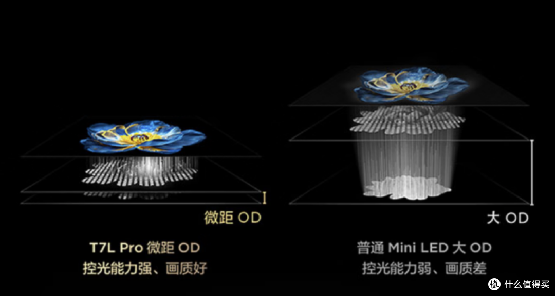 TCL 85T7L ProQD-Mini LED电视:三大革新定义中端电视新标准