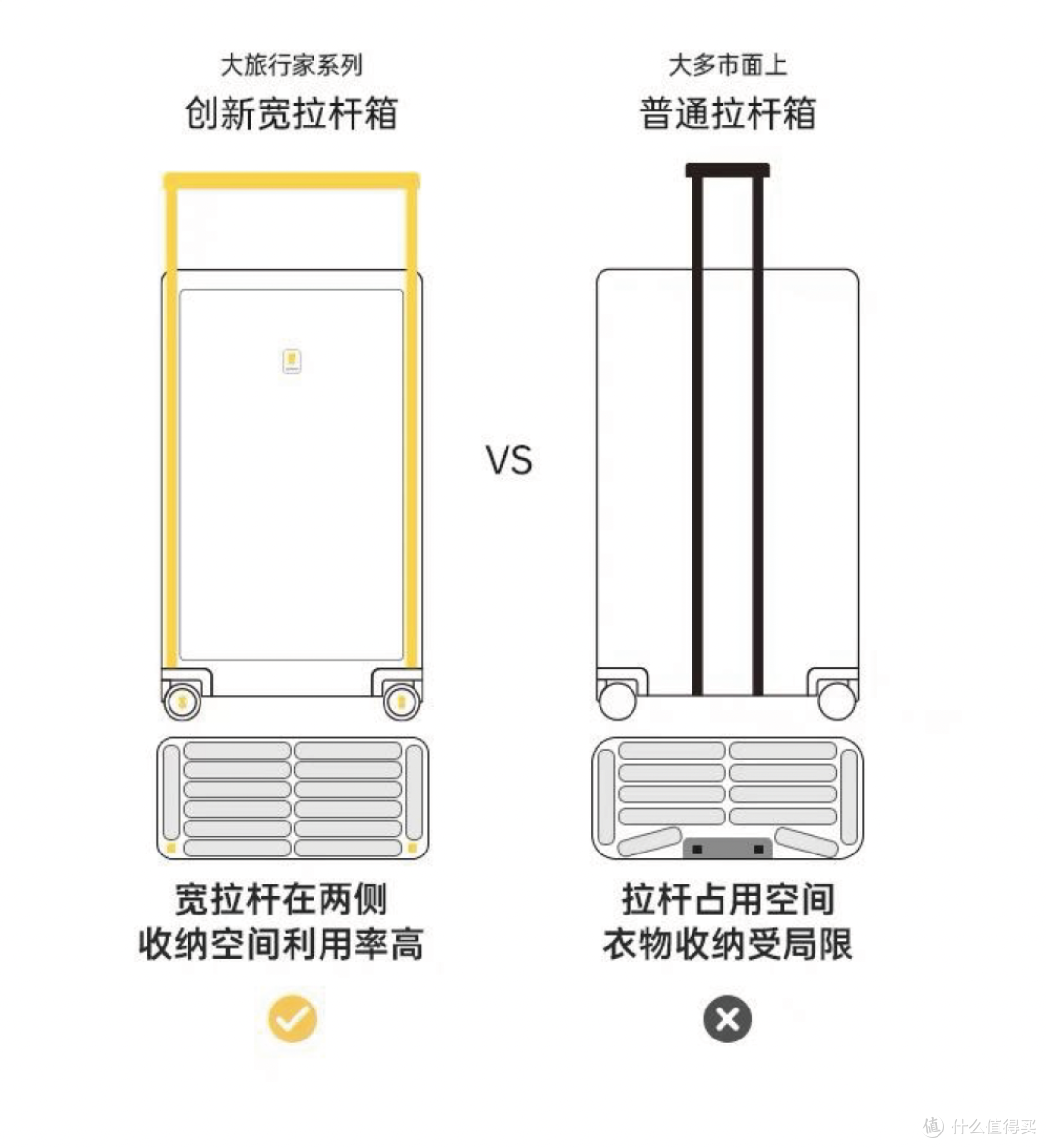 很滑很能装的高颜值行李箱 地平线8号大旅行家系列体验分享