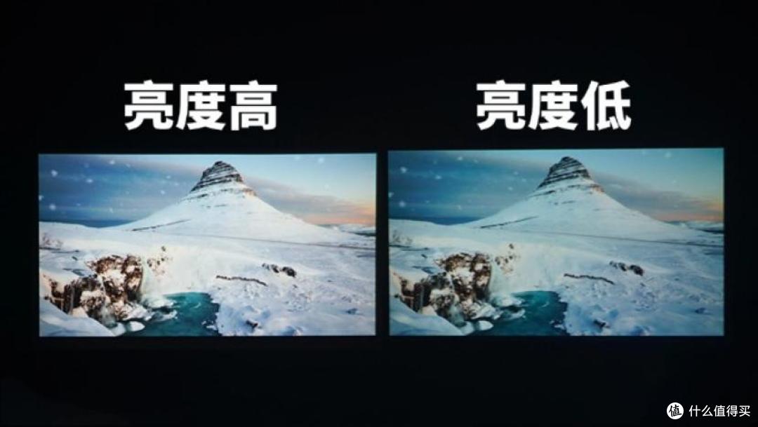 拒绝踩雷！2025年618投影仪品牌排行榜+参数避坑全攻略