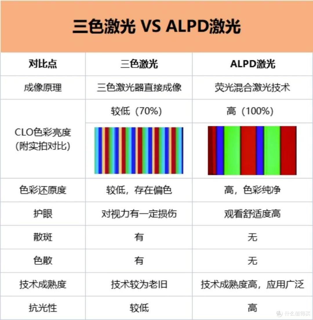 拒绝踩雷！2025年618投影仪品牌排行榜+参数避坑全攻略